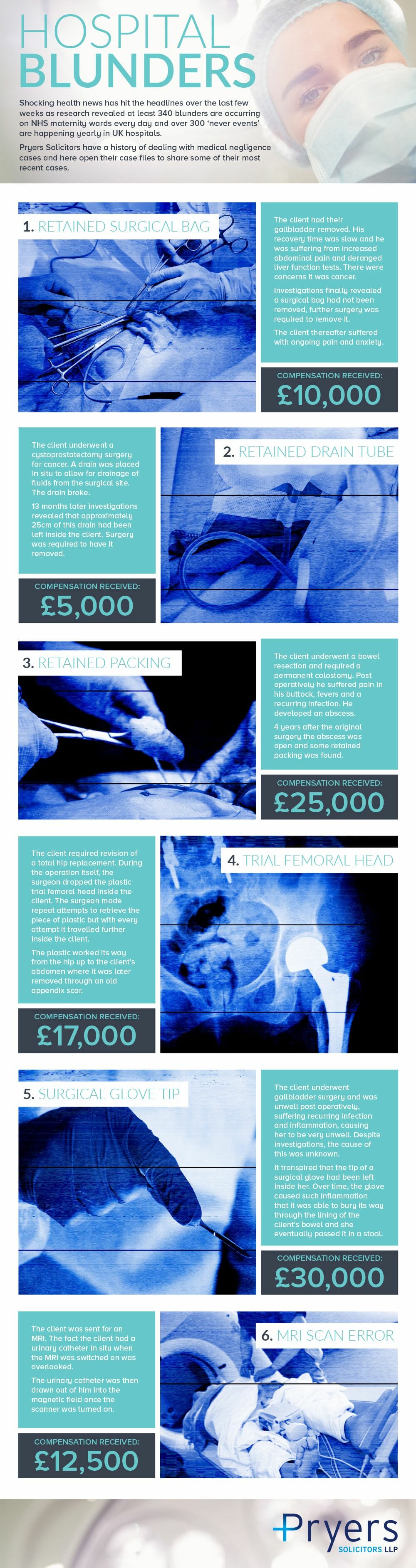 Medical Negligence Infographic